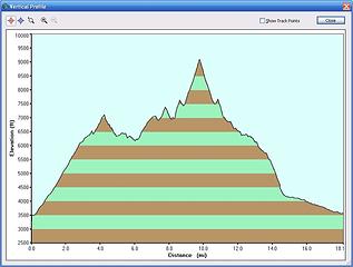 Carne-Leroy High Route elevation profile